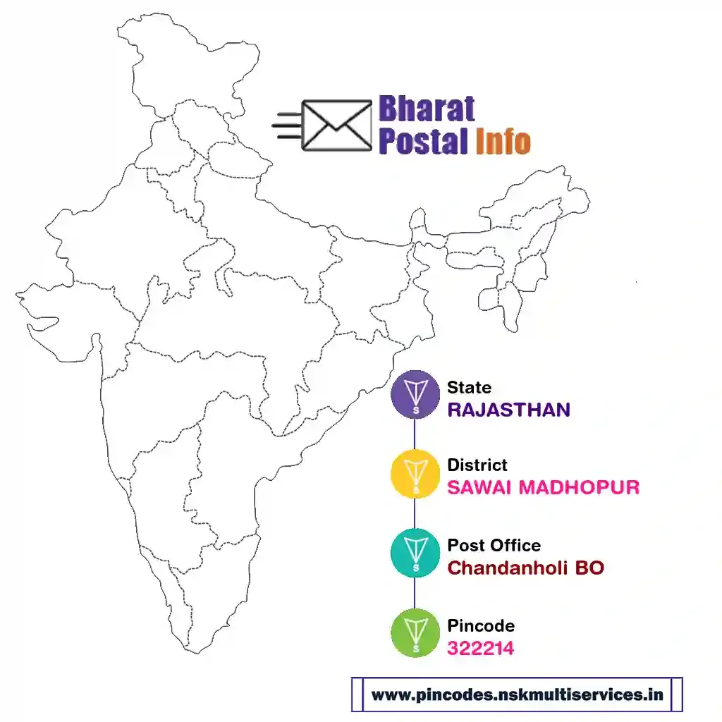 rajasthan-sawai madhopur-chandanholi bo-322214